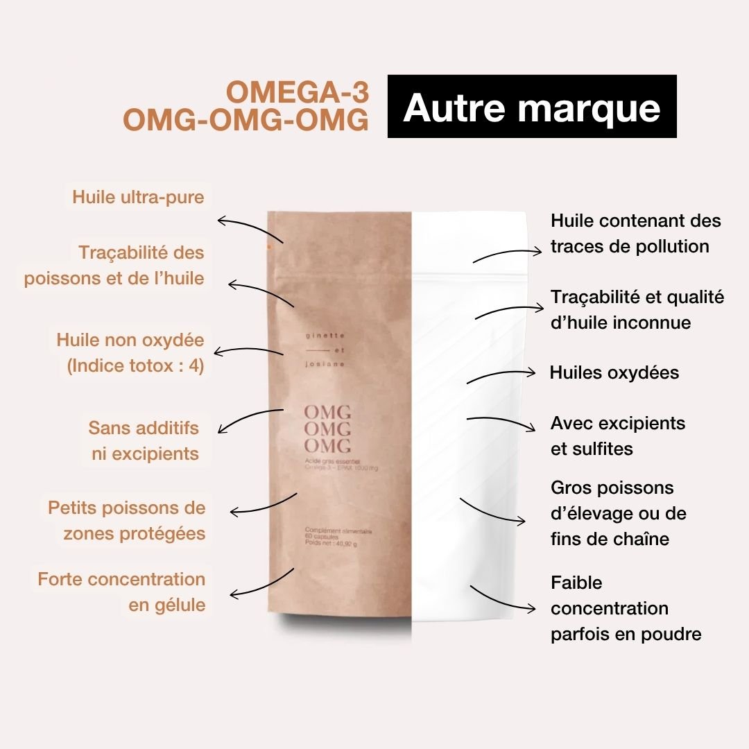 Pack Immunité – Probiotiques + Vitamine D3 + Oméga - 3 - Ginette et Josiane