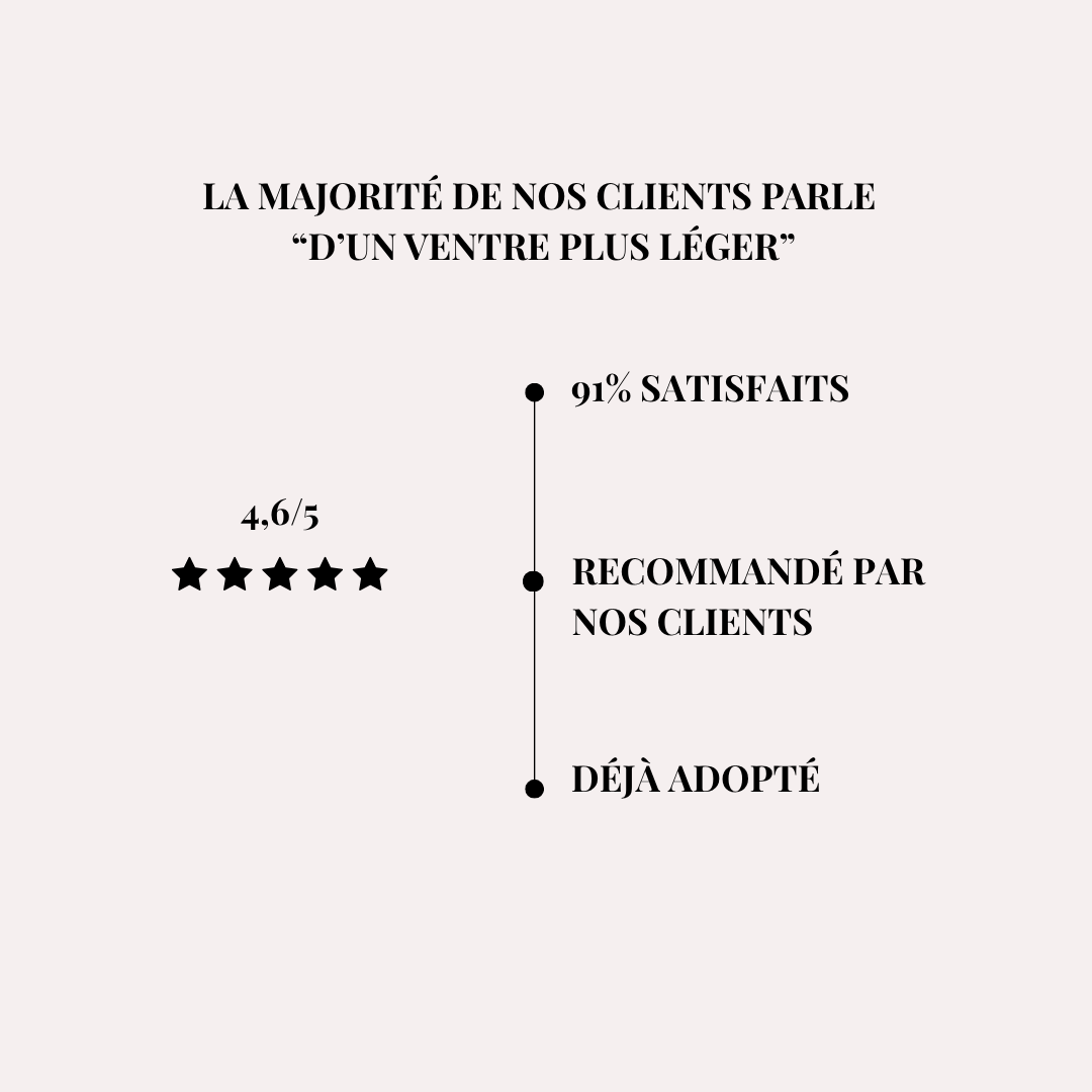 Enzymes digestives – Accompagnement de la digestion des repas – Fart’Astique