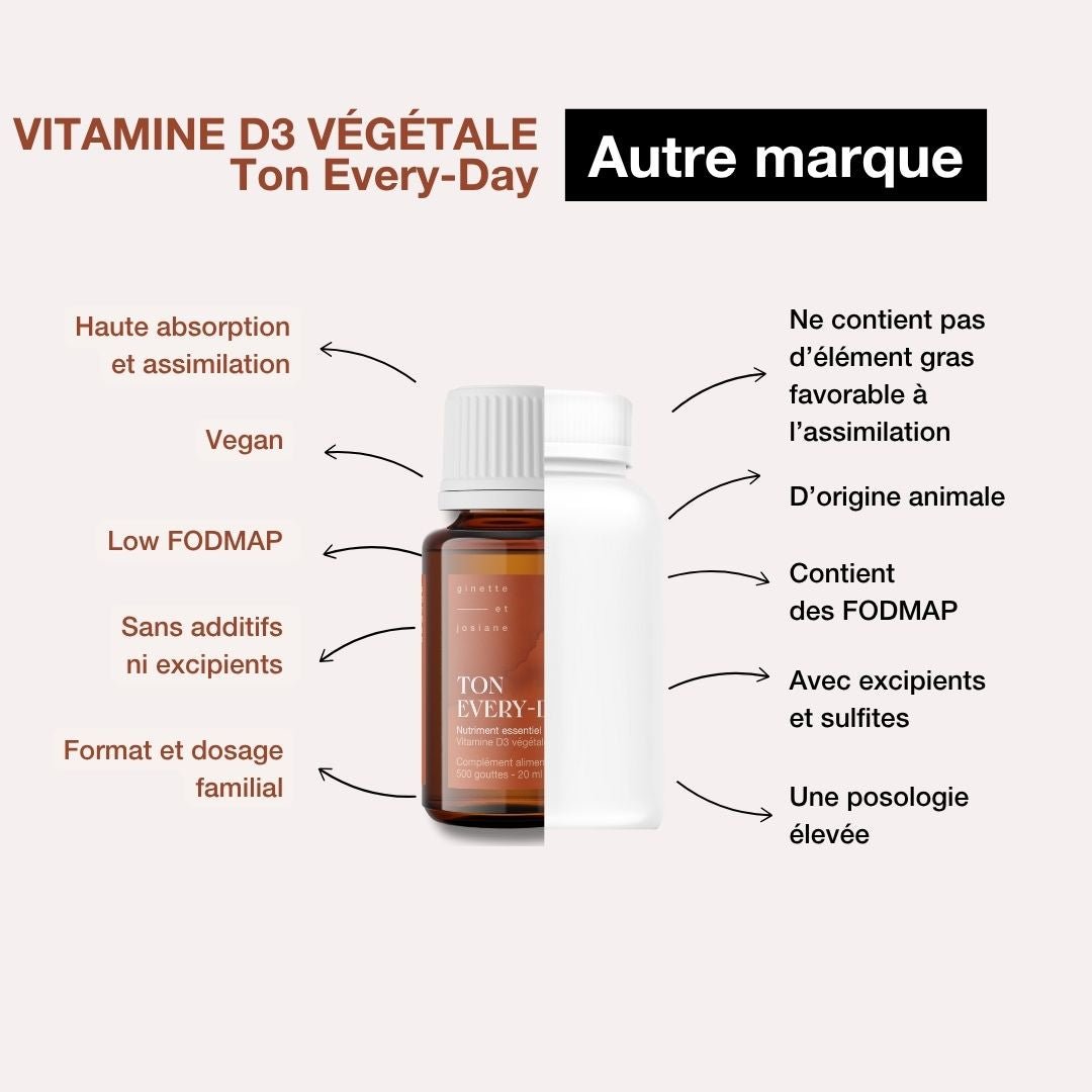 Pack Immunité – Probiotiques + Vitamine D3 + Oméga - 3 - Ginette et Josiane