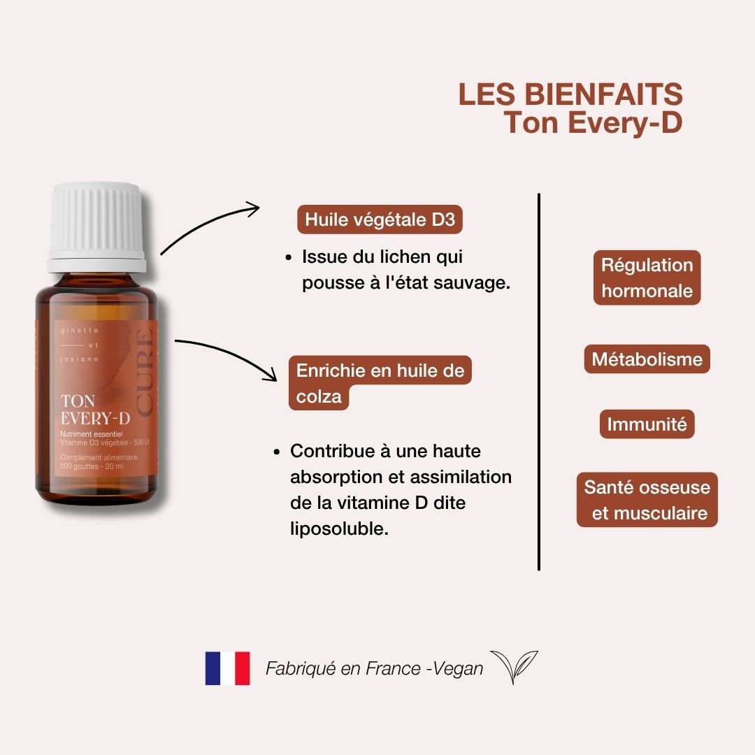 Pack Immunité – Probiotiques + Vitamine D3 + Oméga - 3 - Ginette et Josiane