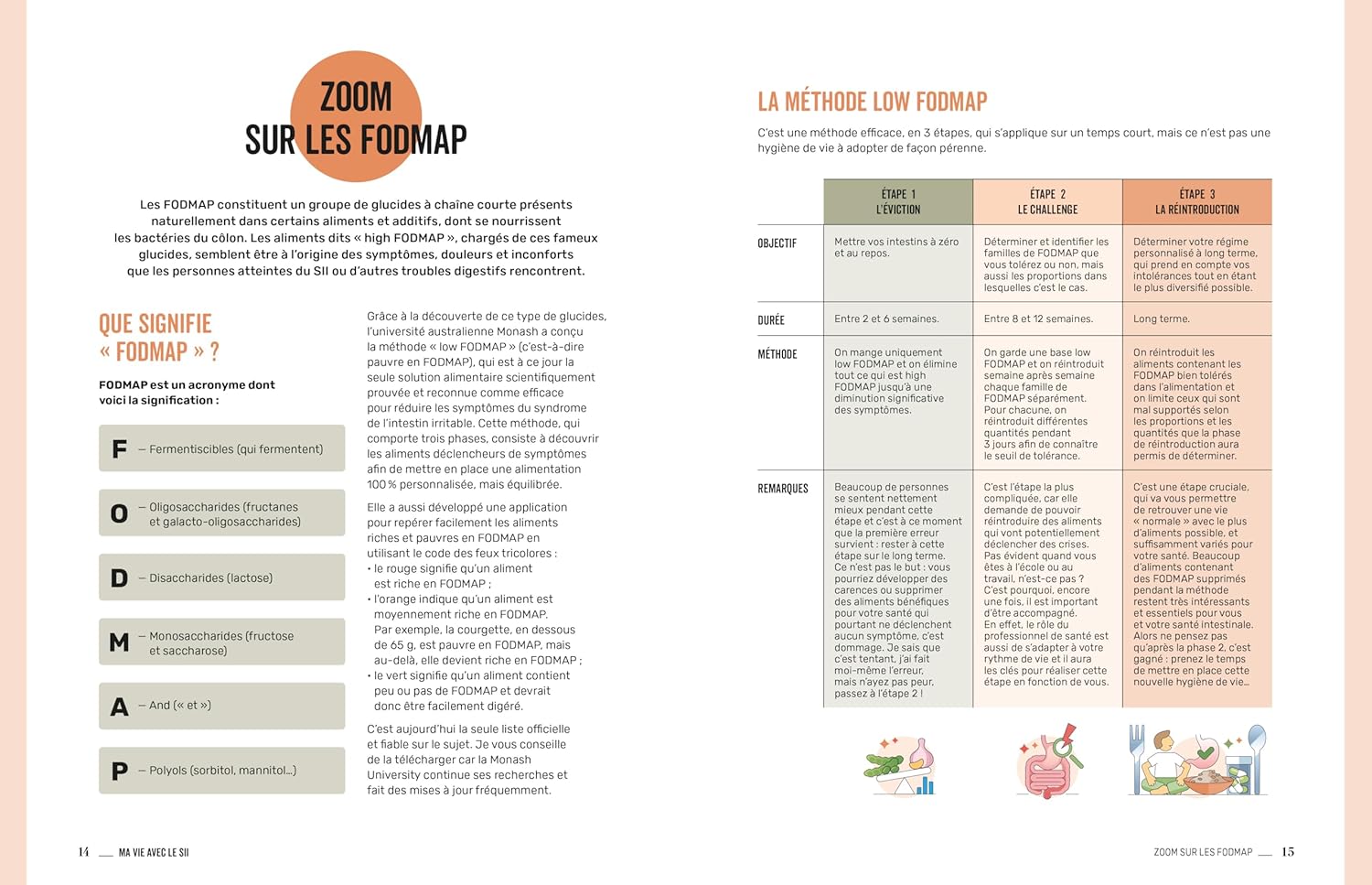 Guide illustré sur les FODMAP avec des conseils pour 90 recettes pour intestin irritable